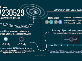 GW230529 Infographic