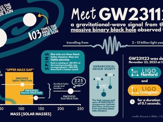 GW231123 Infographics