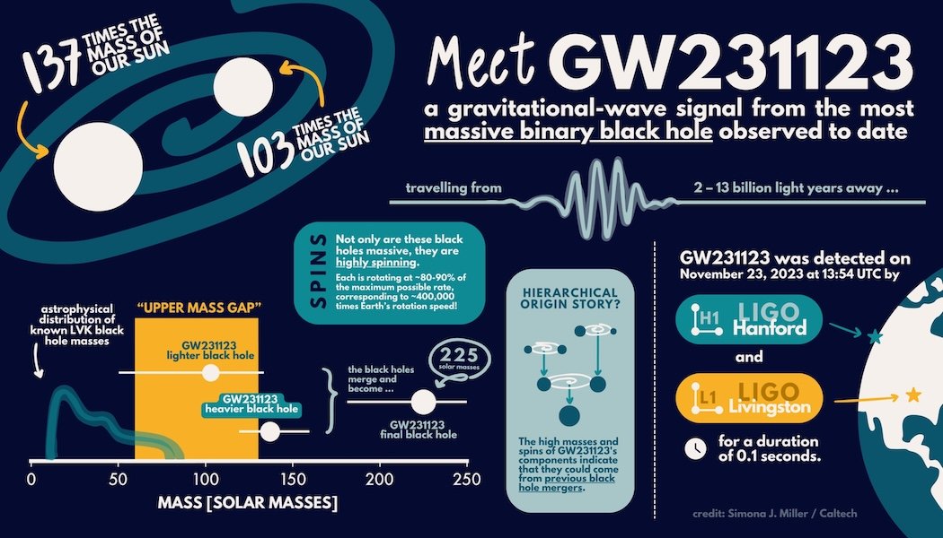 GW231123 Infographics