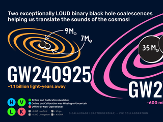 AstroCalibration Paper Events