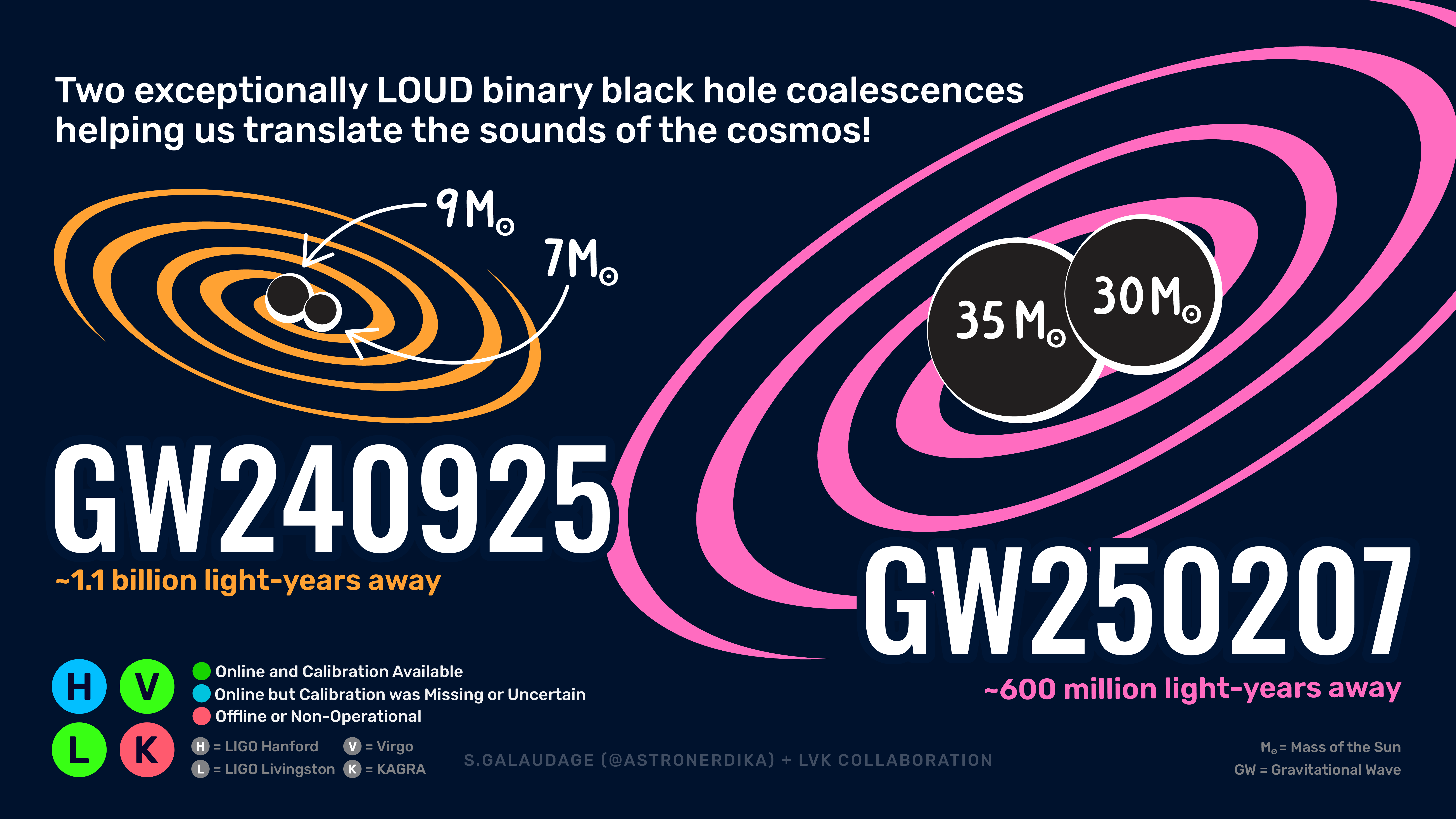 AstroCalibration Paper Events