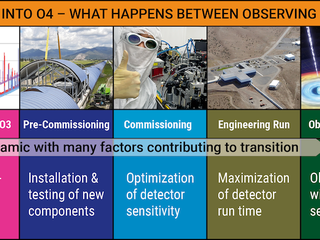 O4 Detector phase graphic