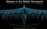 Stellar-Graveyard-GWTC5+EM