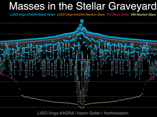 Stellar-Graveyard-GWTC5+EM