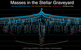 Stellar-Graveyard-GWTC5+EM