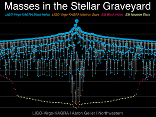 Stellar-Graveyard-GWTC5+EM