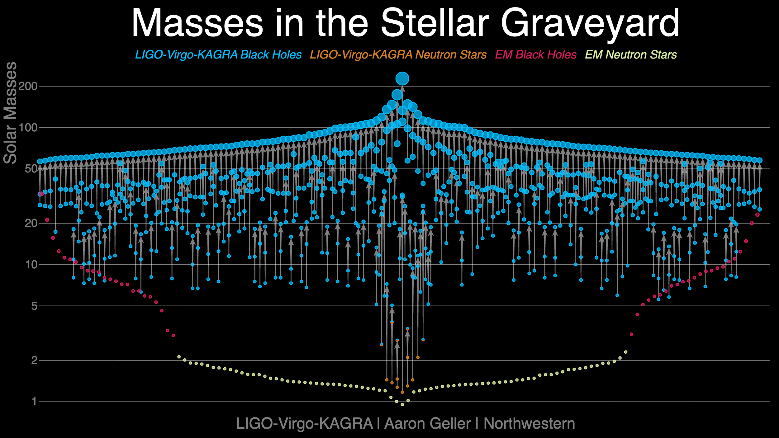 Stellar-Graveyard-GWTC5+EM
