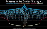 Stellar Graveyard O4