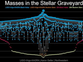 Stellar Graveyard O4