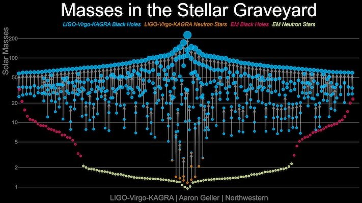 Stellar Graveyard O4