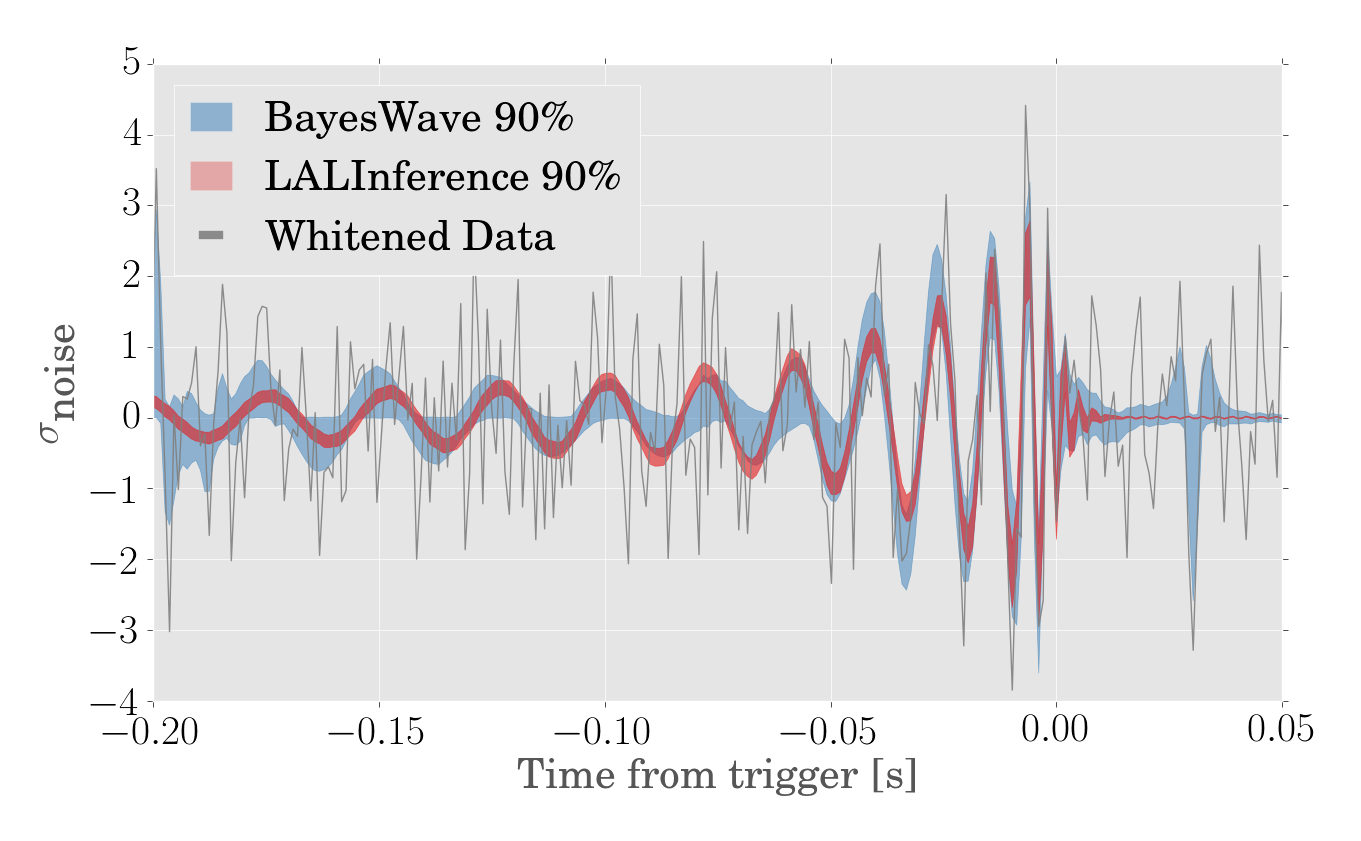 Waveform Reconstruction for GW190408_181802