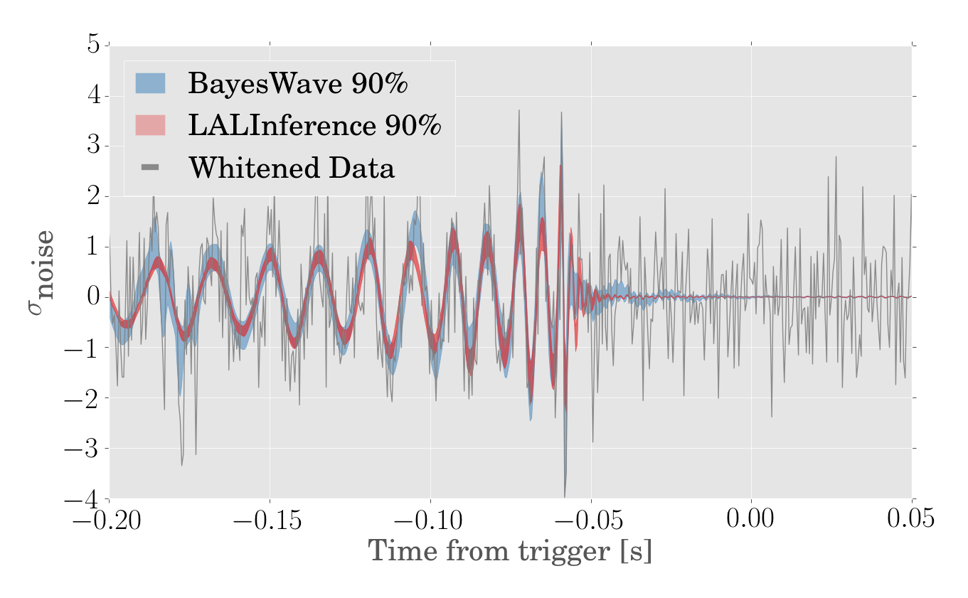 Waveform Reconstruction for GW190412