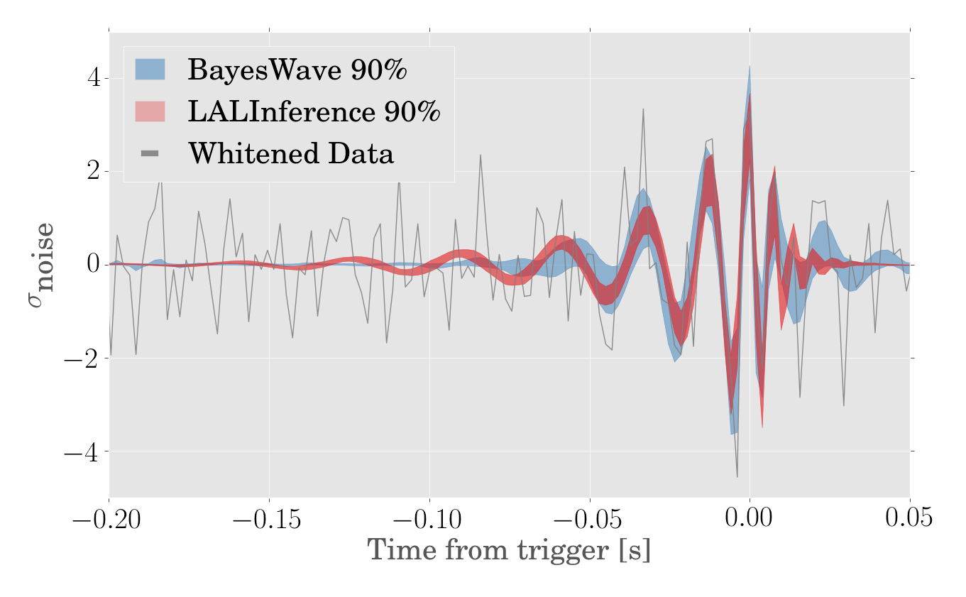 Waveform Reconstruction for GW190421_213856