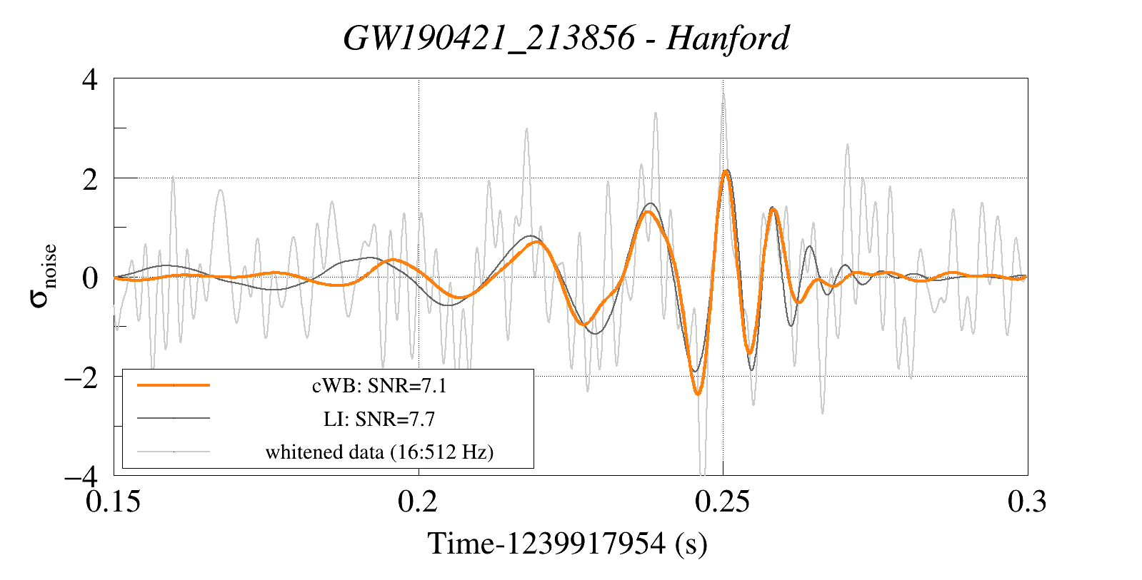 Waveform Reconstruction for GW190421_213856