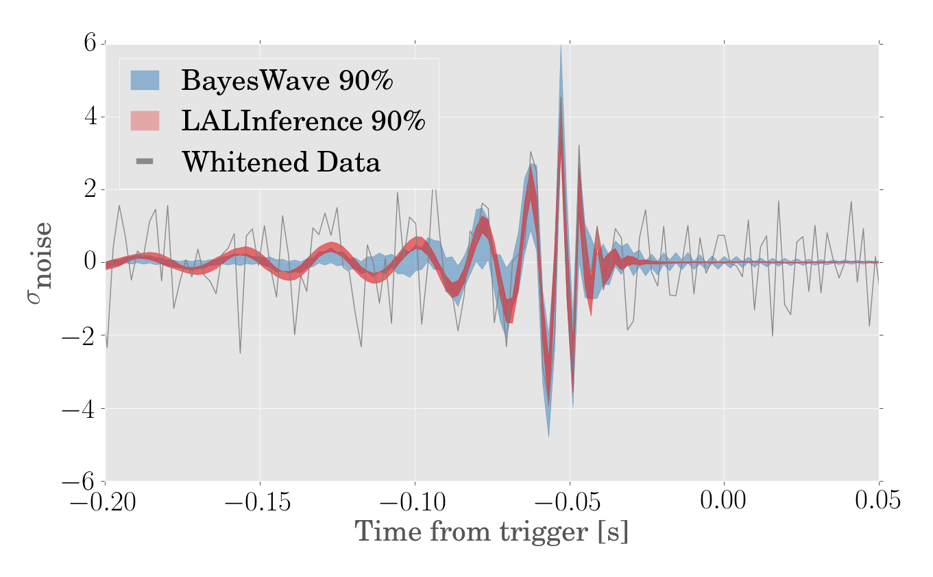 Waveform Reconstruction for GW190503_185404