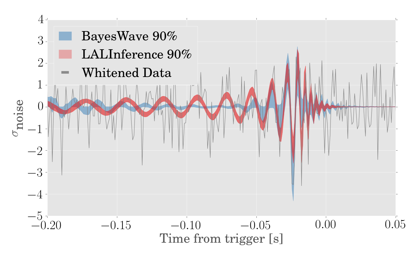 Waveform Reconstruction for GW190517_055101