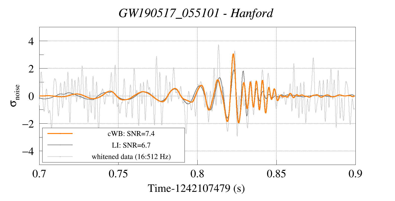 Waveform Reconstruction for GW190517_055101