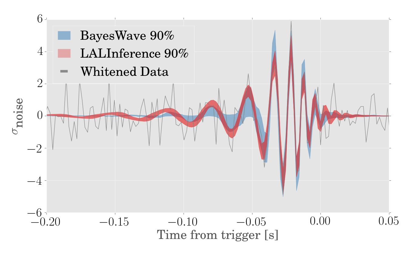 Waveform Reconstruction for GW190519_153544