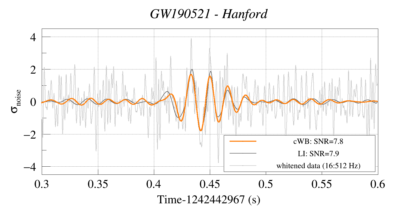 Waveform Reconstruction for GW190521