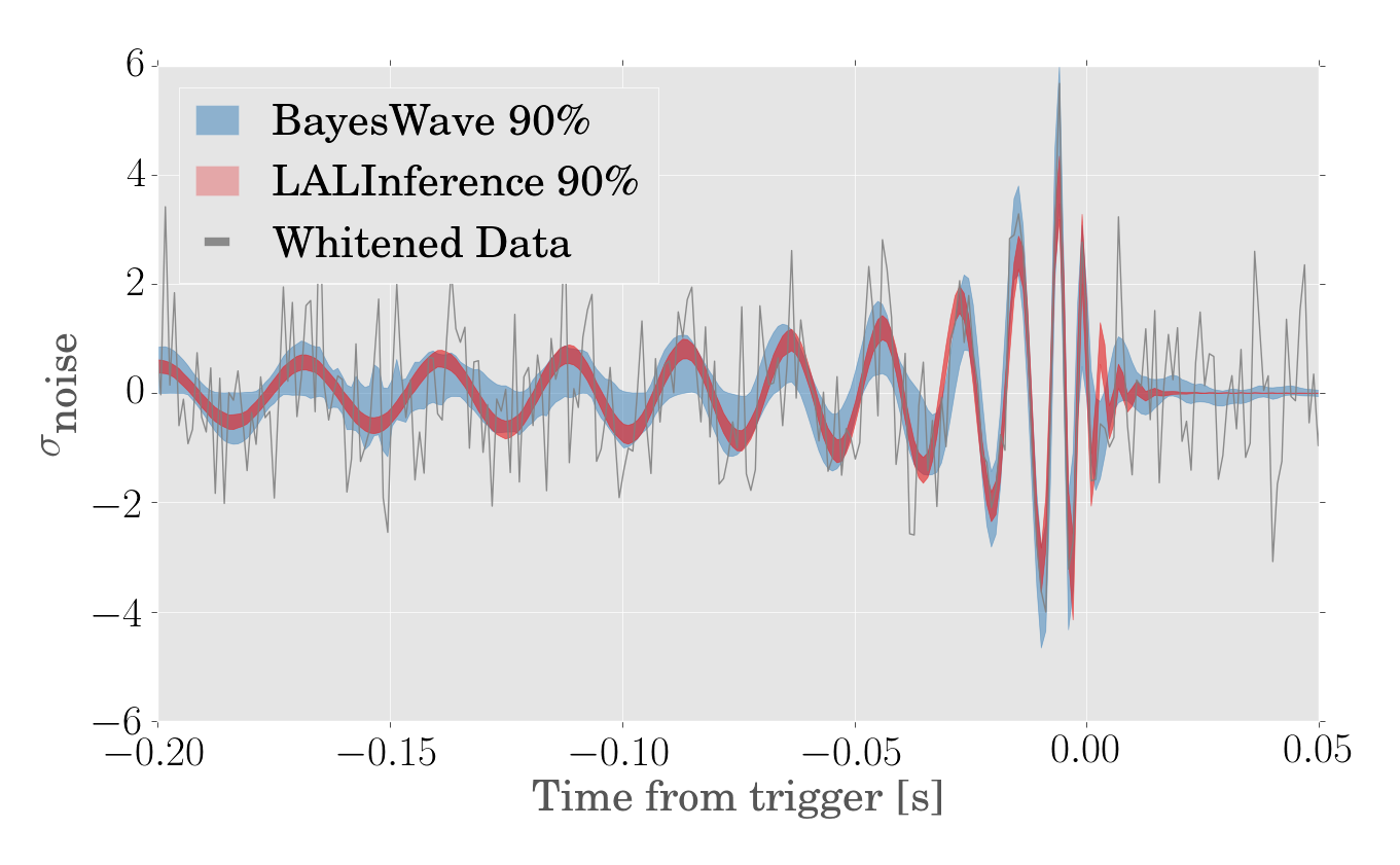 Waveform Reconstruction for GW190630_185205