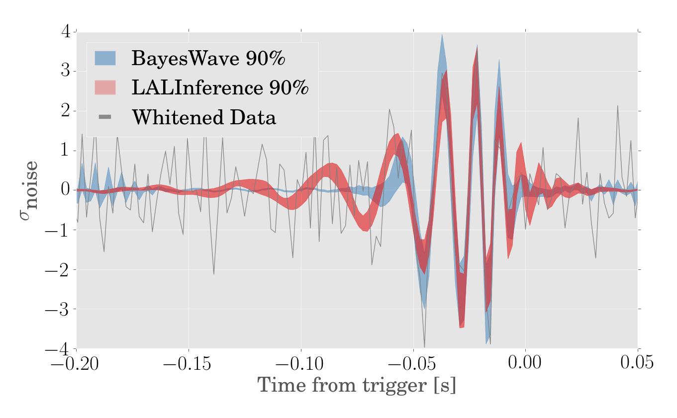 Waveform Reconstruction for GW190706_222641