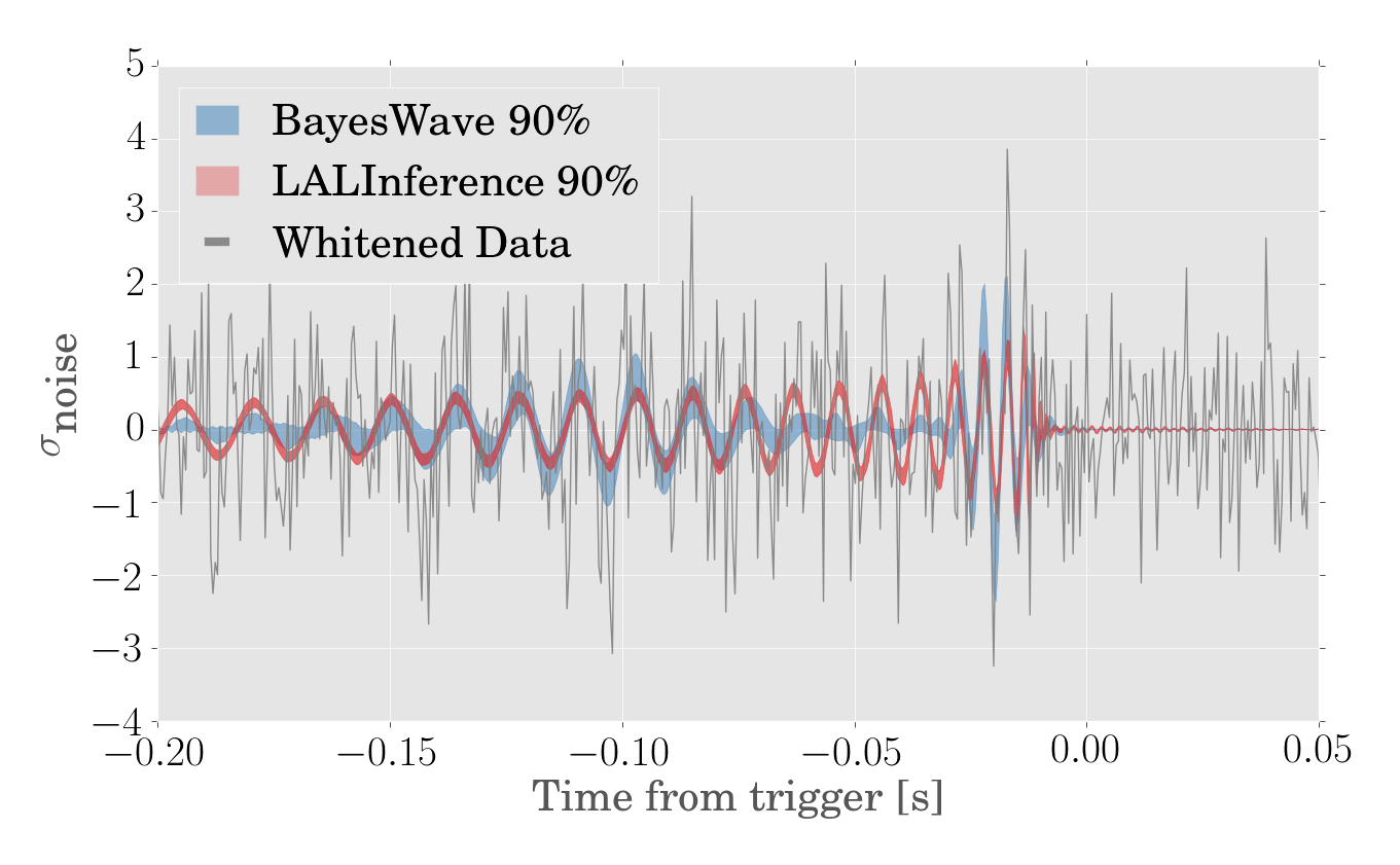 Waveform Reconstruction for GW190707_093326