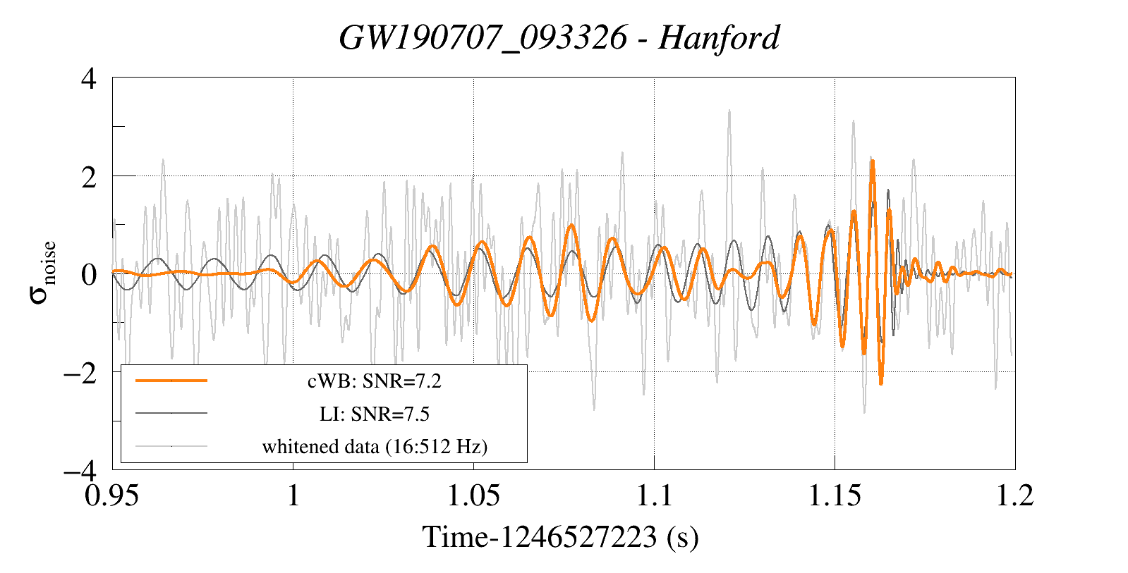 Waveform Reconstruction for GW190707_093326