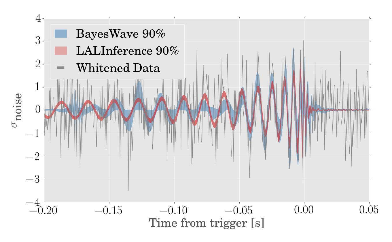 Waveform Reconstruction for GW190708_232457