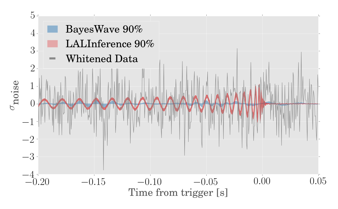 Waveform Reconstruction for GW190720_000836