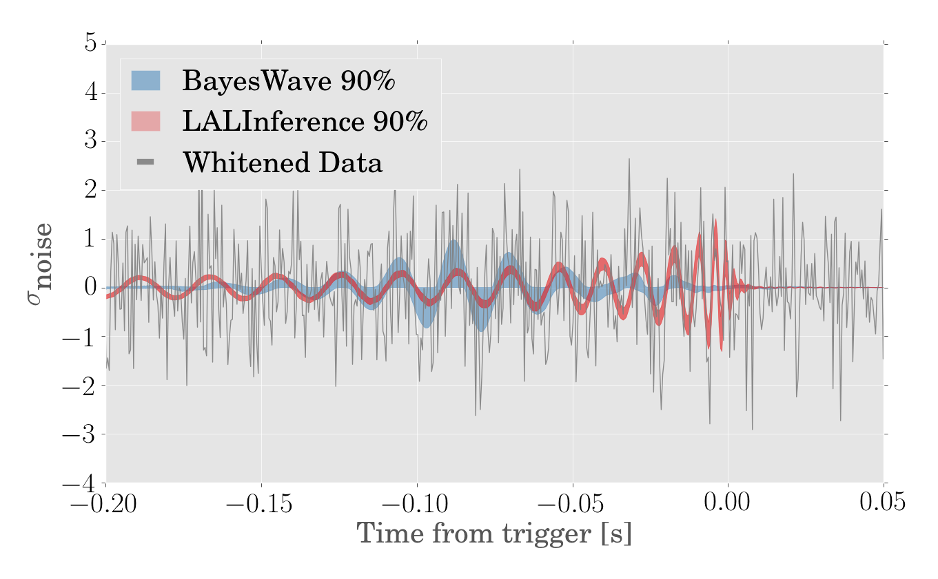 Waveform Reconstruction for GW190828_065509