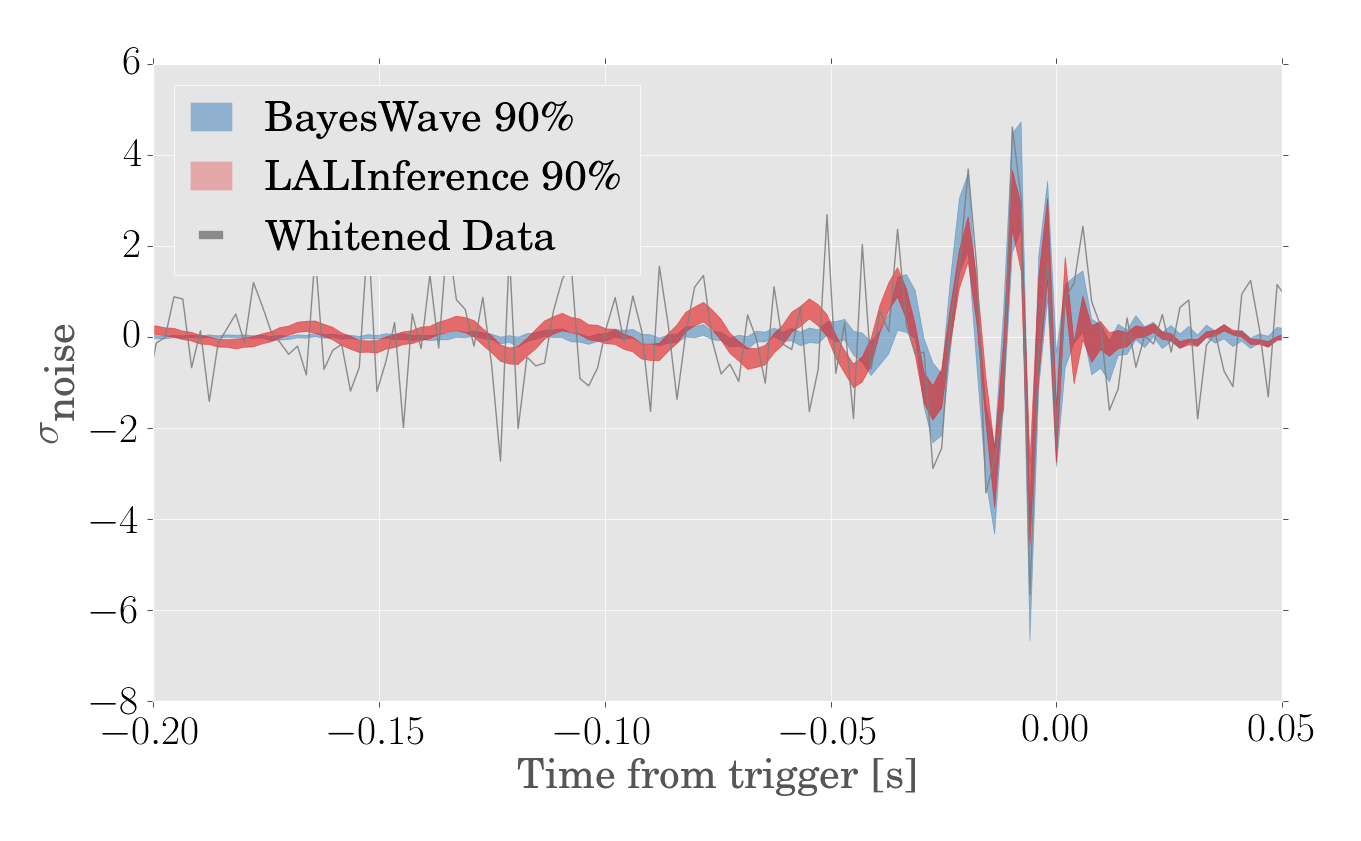 Waveform Reconstruction for GW190915_235702