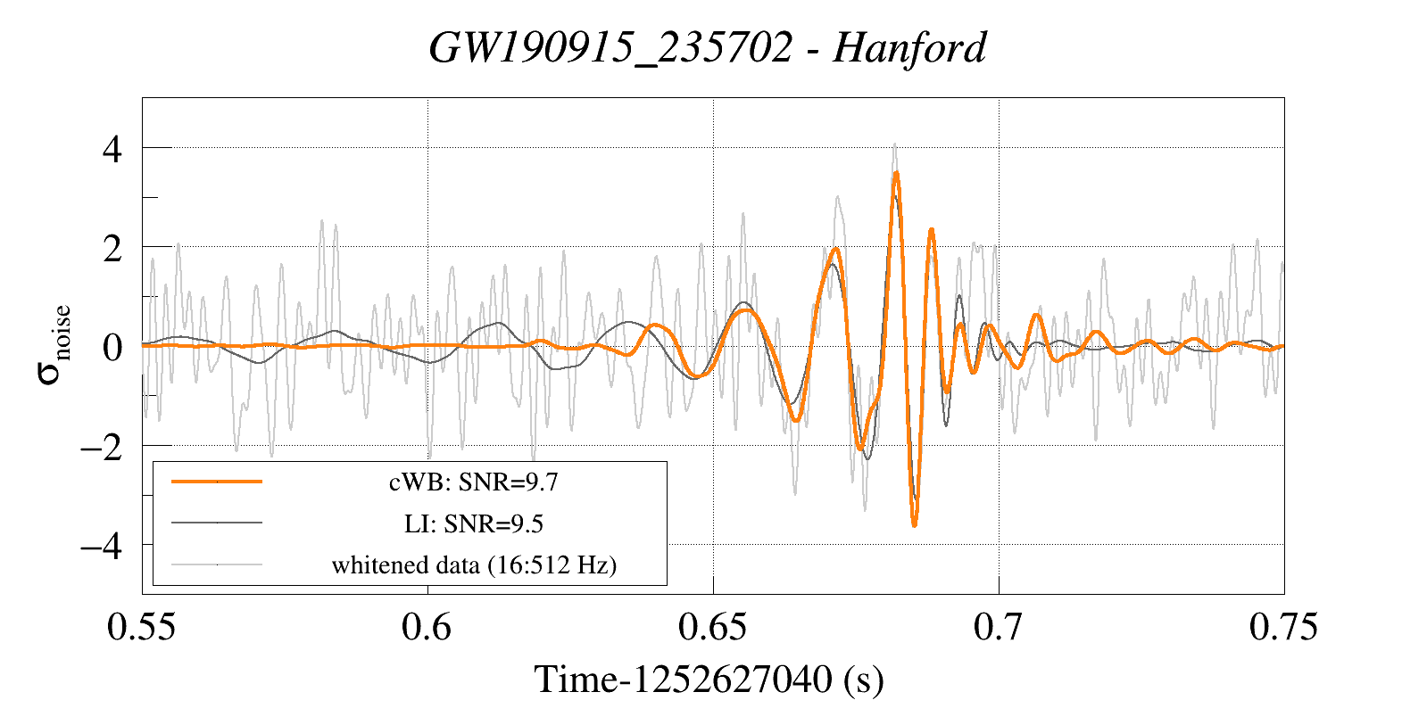 Waveform Reconstruction for GW190915_235702