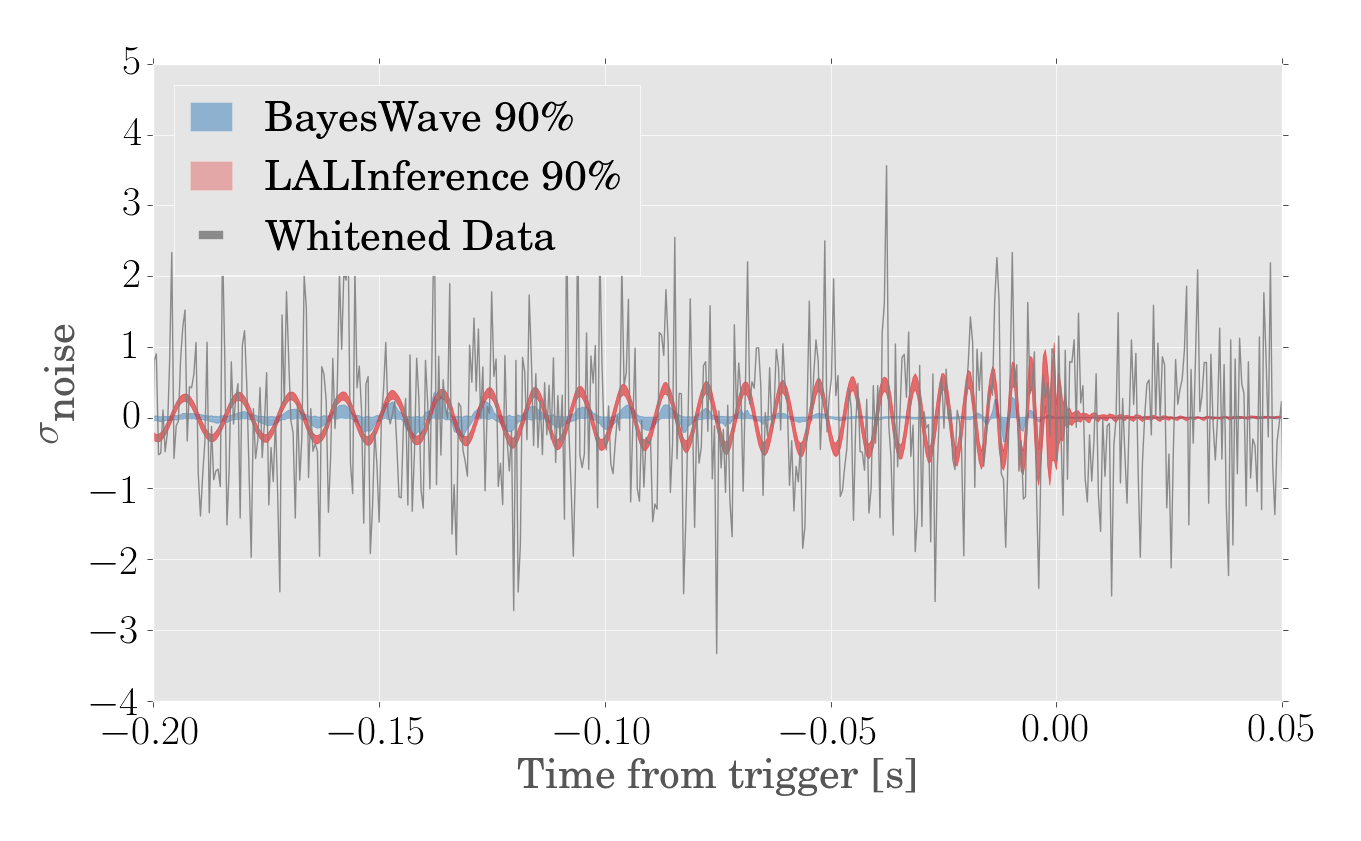 Waveform Reconstruction for GW190924_021846