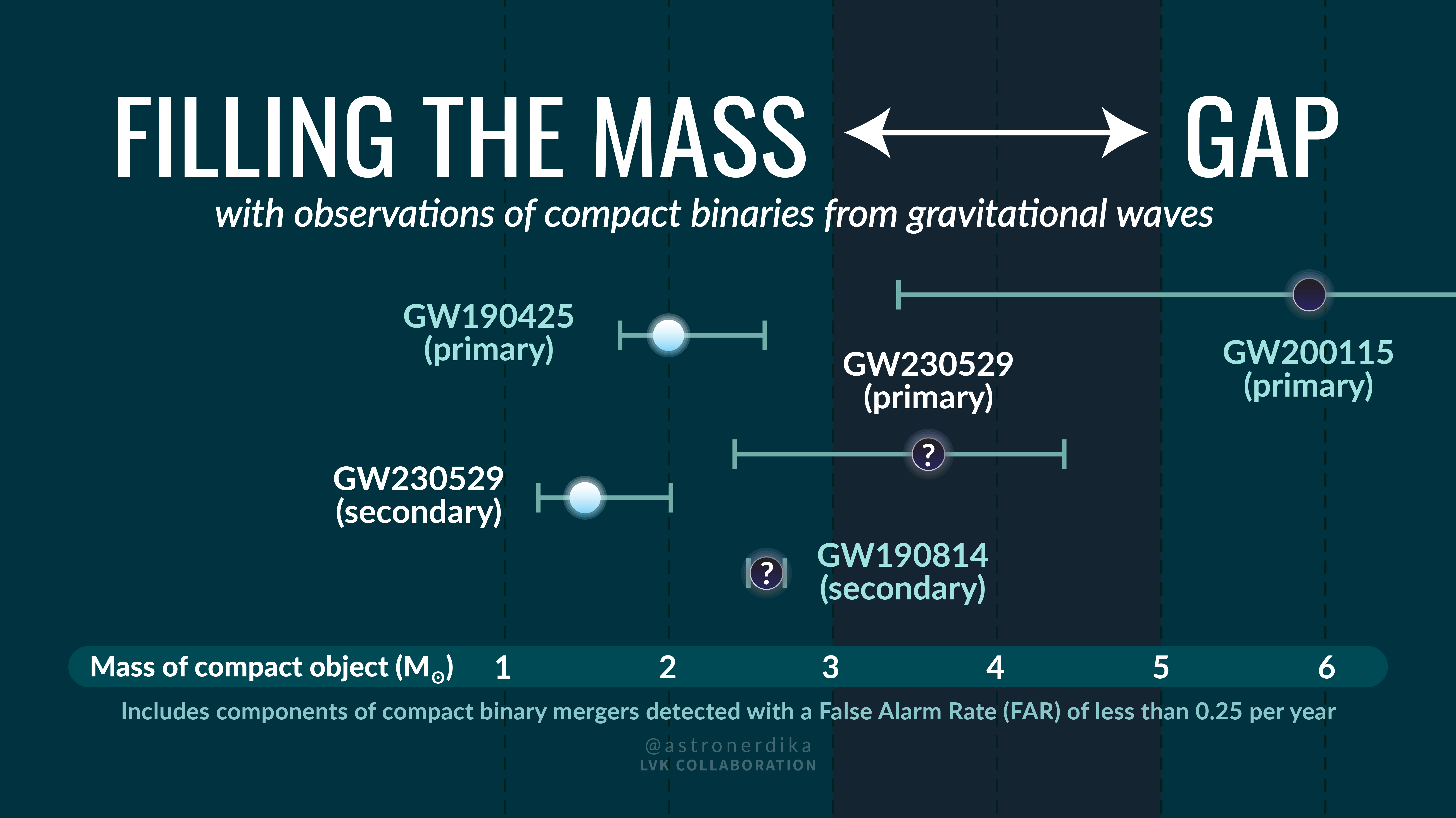 Filling the mass gap infographics