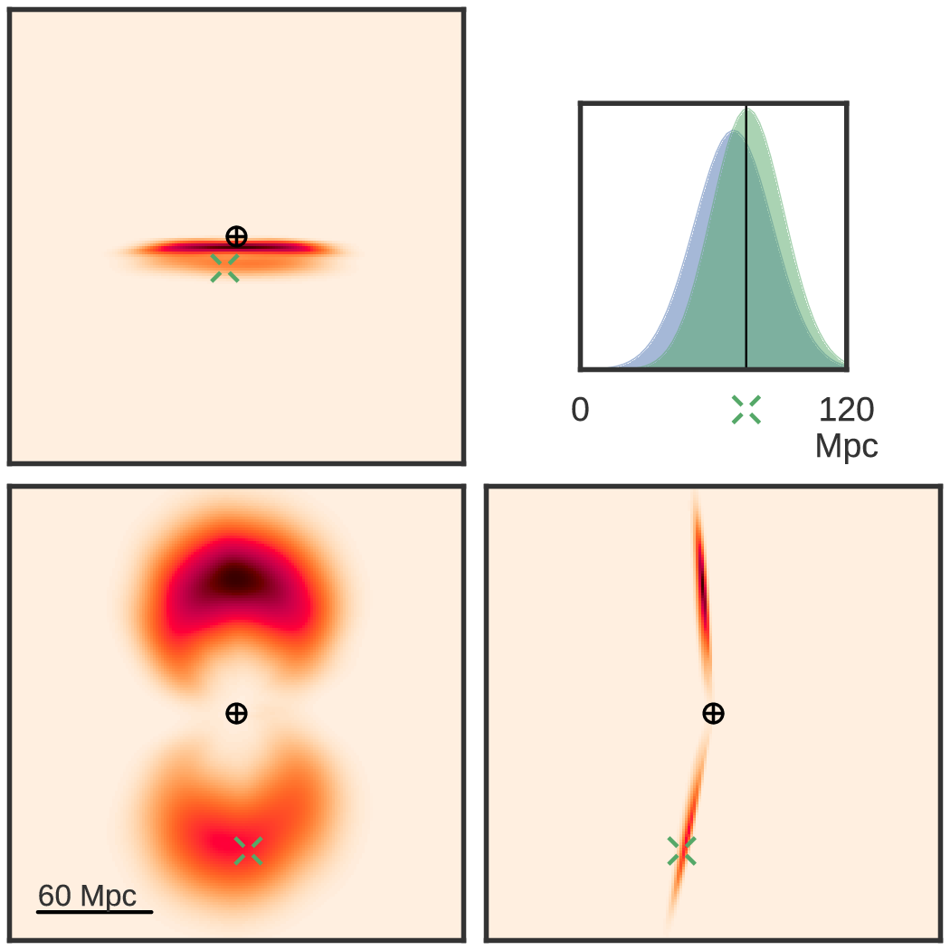 LALInference